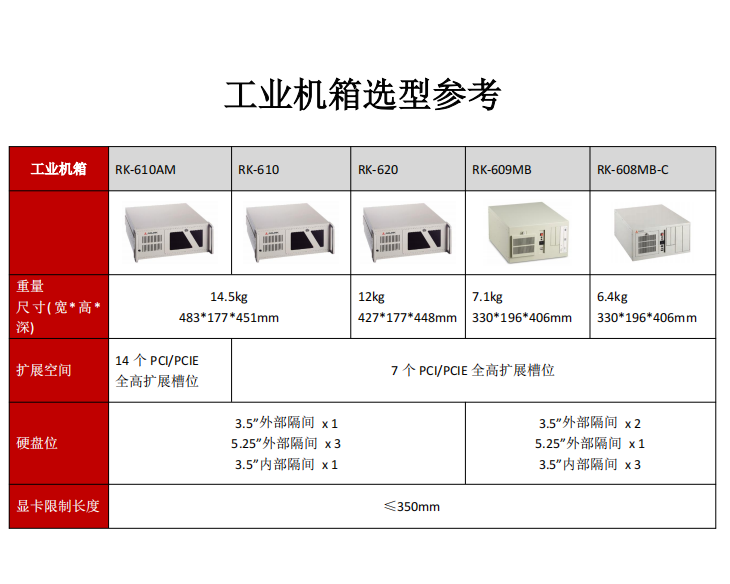 凌華13代工控機(jī)整機(jī)定制IMB-M47H