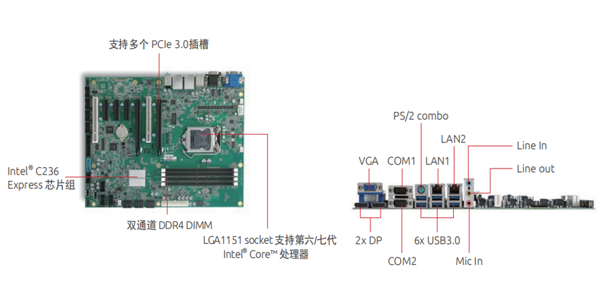 凌華工控機整機定制IMB-M43-C236